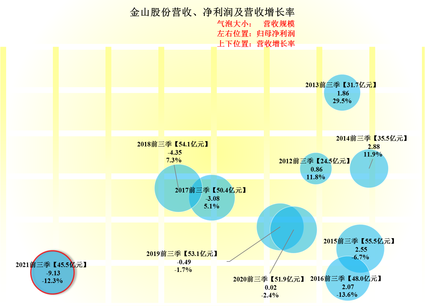 预亏18亿的金山股份并不做软件，2021年供热、发电行业确实难搞