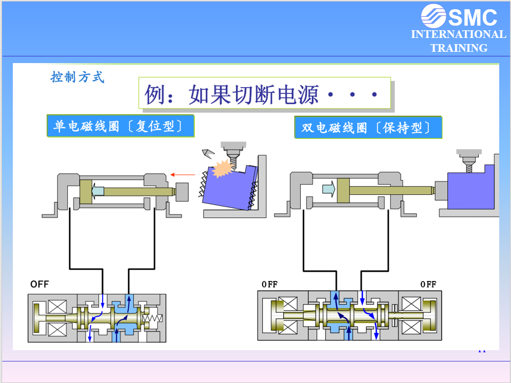 內部絕版資料！38頁全是電磁閥選型知識點，PPT分享給大家