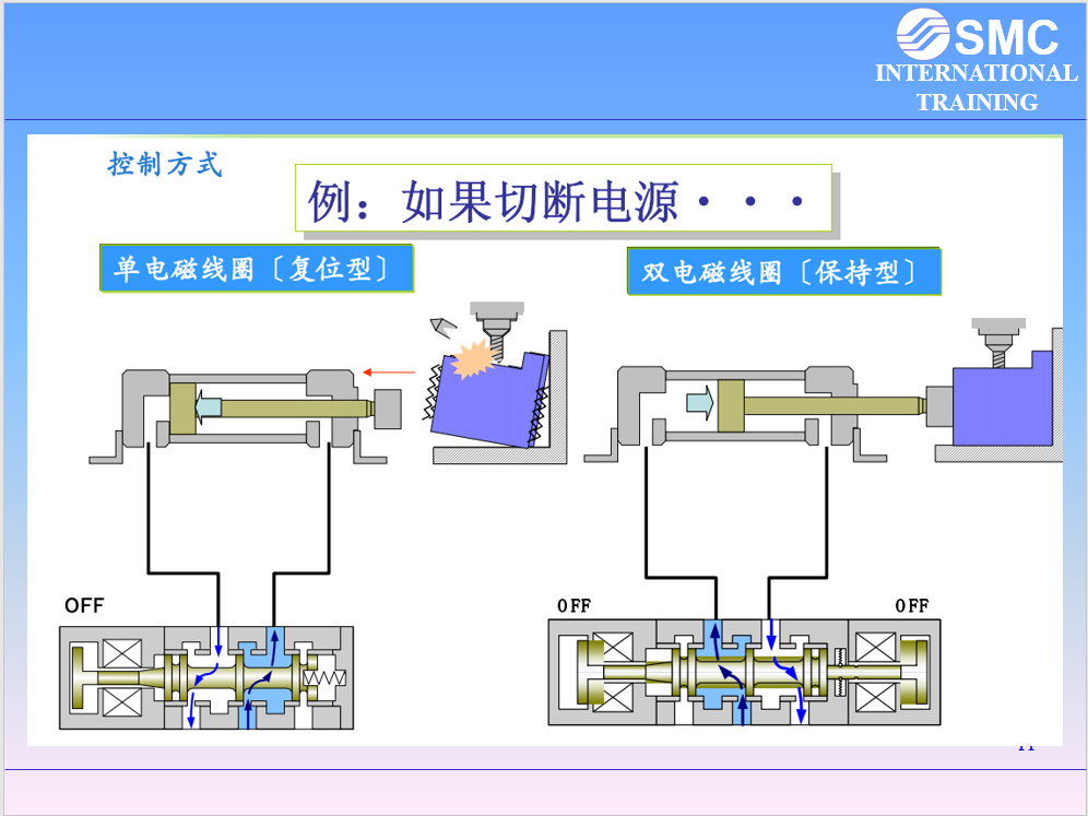 内部绝版资料！38页全是电磁阀选型知识点，PPT分享给大家