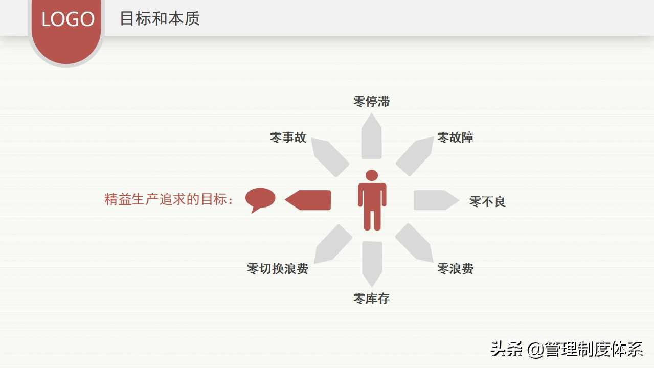 企业精益生产培训（39页）