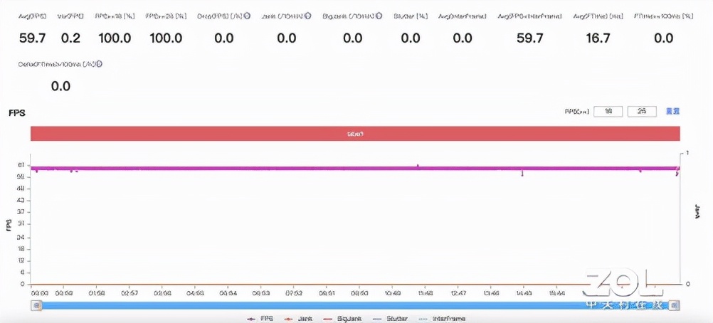 高性价比上分利器，iQOO Neo5S 性能评测