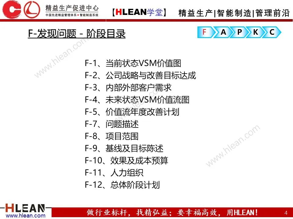 「精益學堂」精益改善FAPKC報告模板分享
