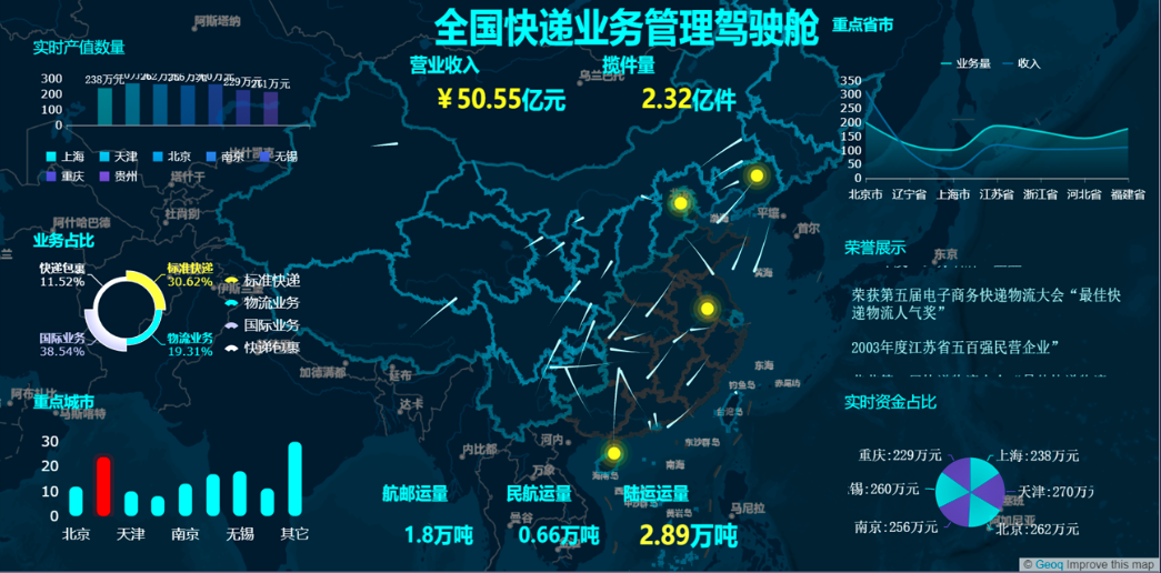 盘点12个行业报表模板，一键套用无需改动