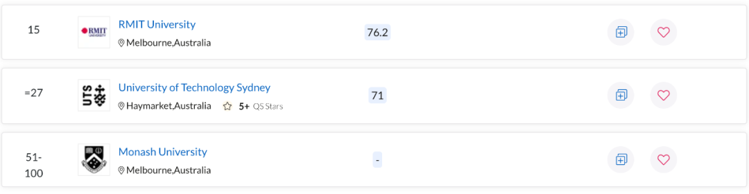 QS世界大学学科排名出炉！澳洲多校表现亮眼，一专业拿下全球第一