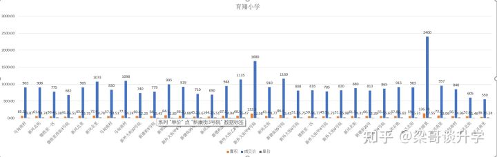 细说学校教育之德胜片区