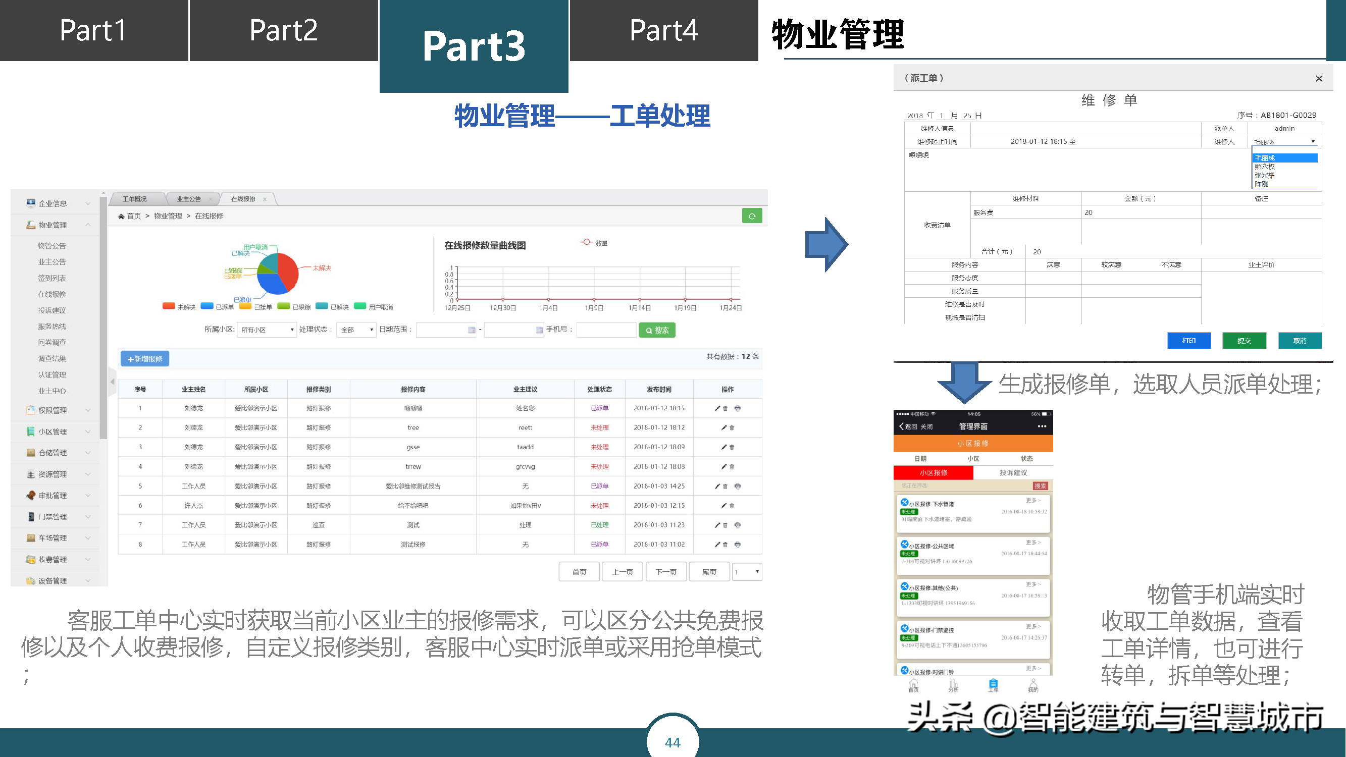 智慧城市运营管理平台解决方案