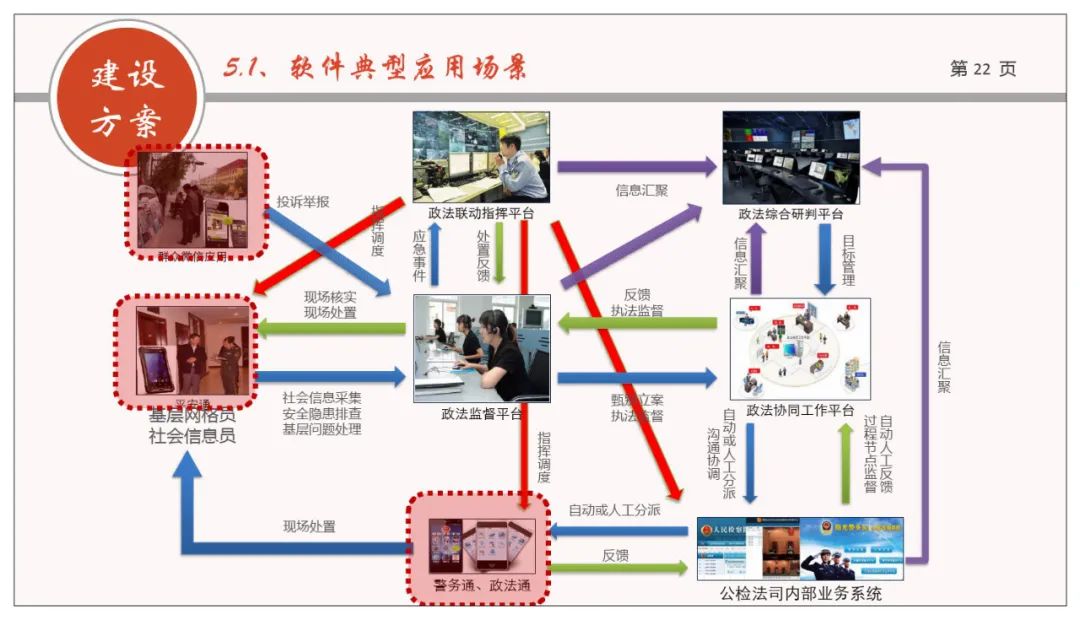 分享 | 网格化+政法综治联防联控业务规划方案