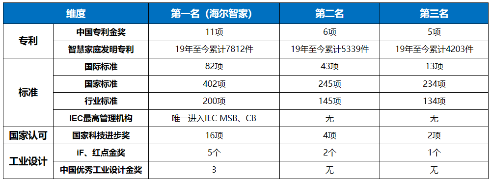 海爾李華剛:決定成敗的關鍵是我們與用戶的距離
