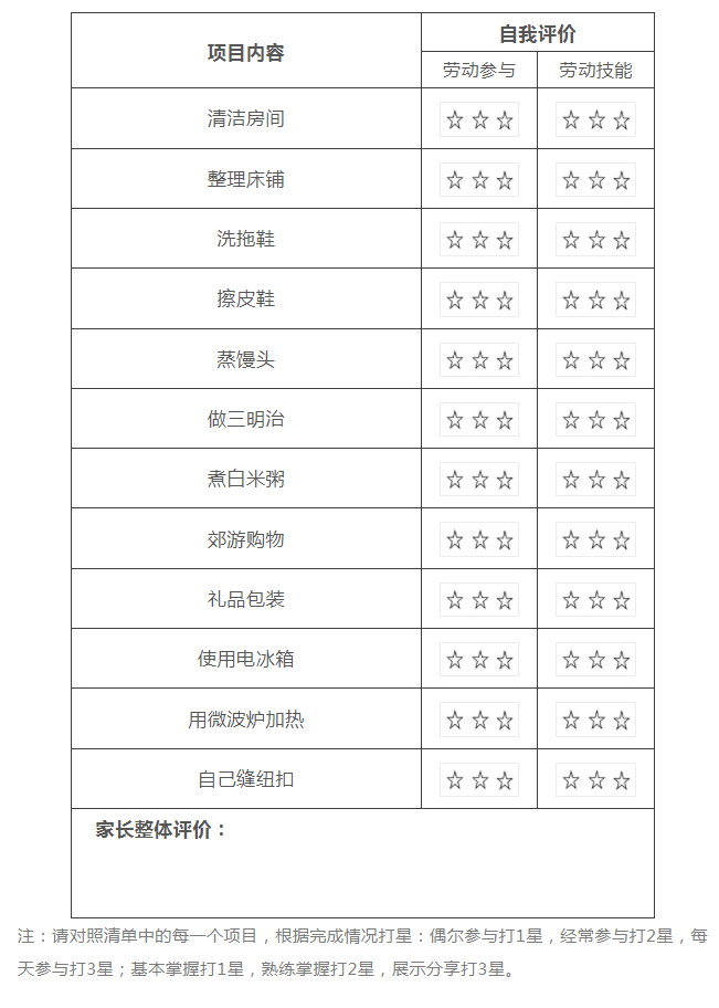 这份劳动清单刷屏了，快为孩子收藏，寒假正好用得上！（特别家教891期）