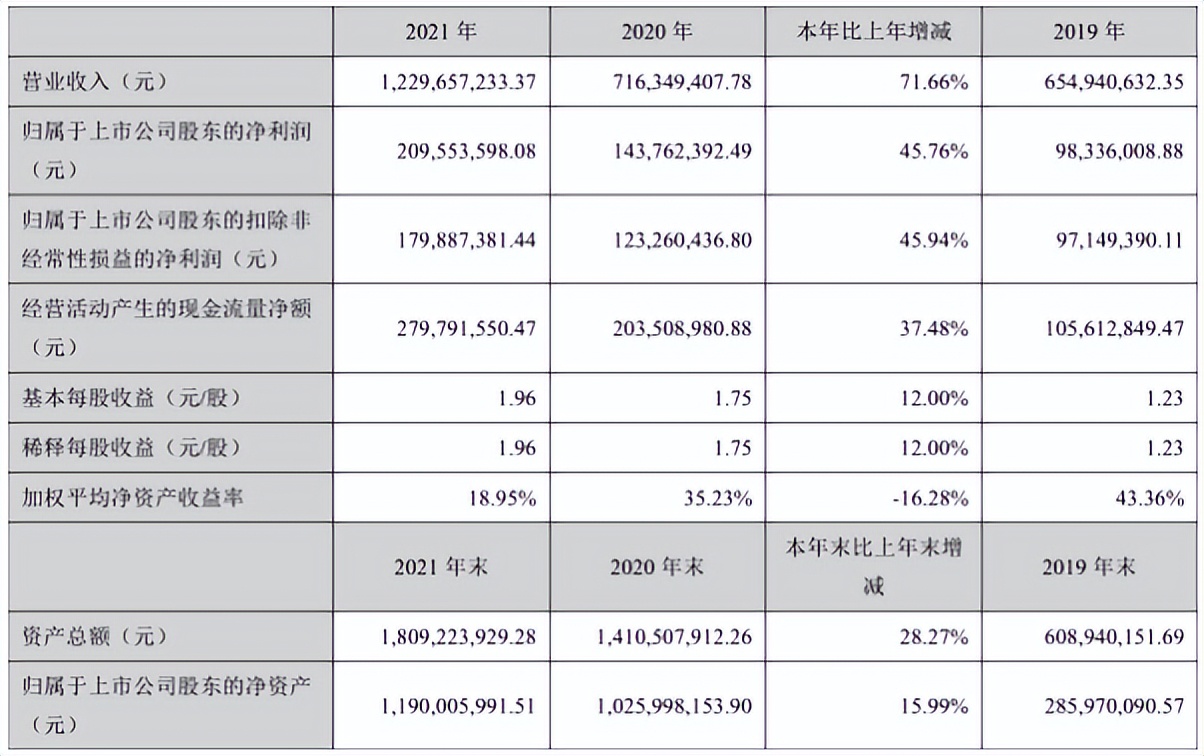 亿田VS帅丰！两强争霸，谁是嵊州集成灶行业领头羊？