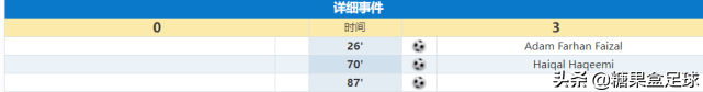 中国足球对越南(3-0爆冷！亚洲足坛诞生大冷门：国足苦主越南队被马来西亚淘汰)