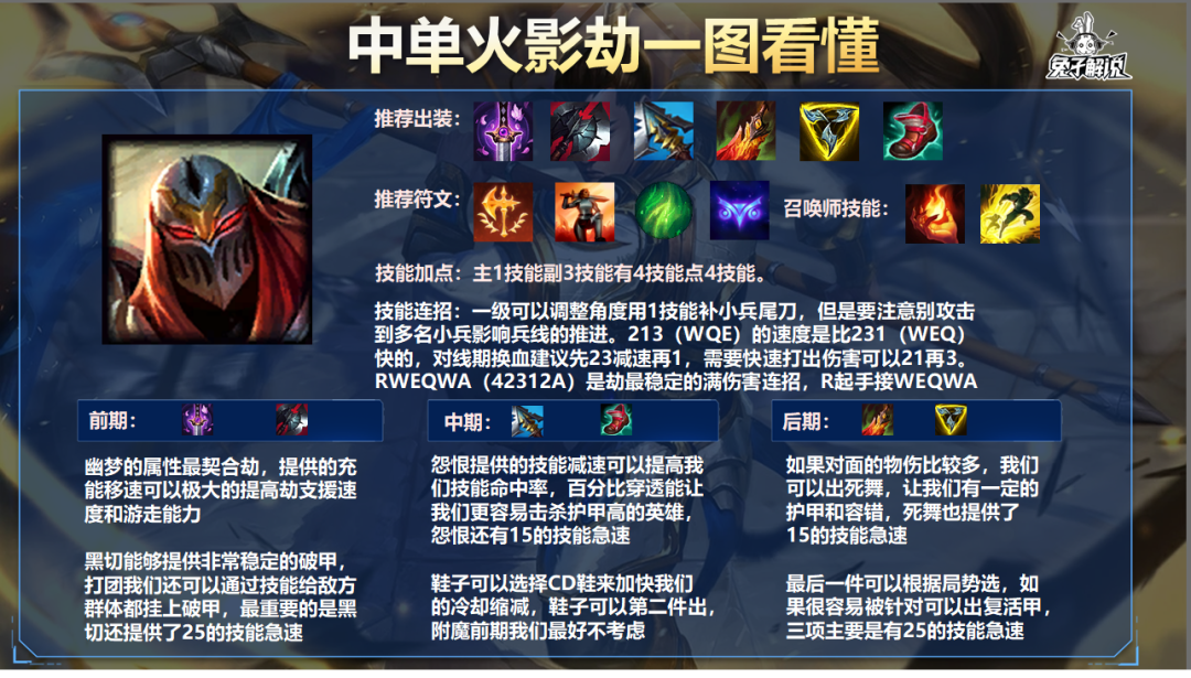 LOL手游：瞬秒前排收割战场，双切卢仙玩法解析