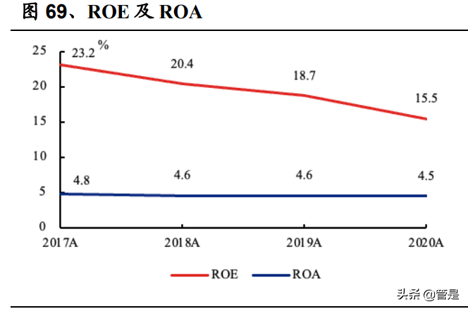 家电行业之海尔智家研究报告