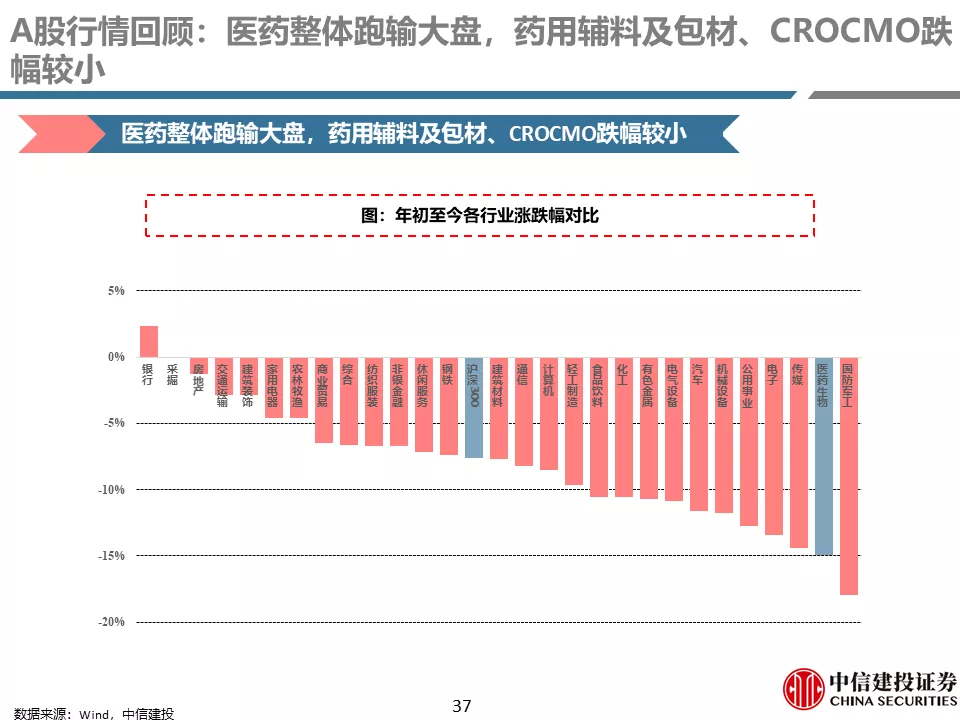 中信建投贺菊颖:医药行业返璞归真,迎接高质量发展
