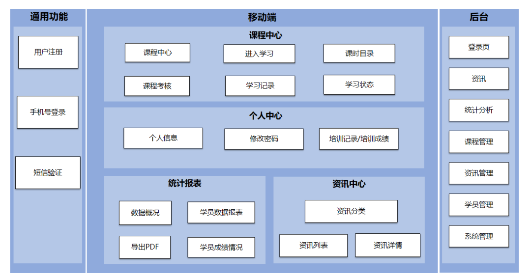 学习平台方案发布！在线培训赋能企业提升员工技能