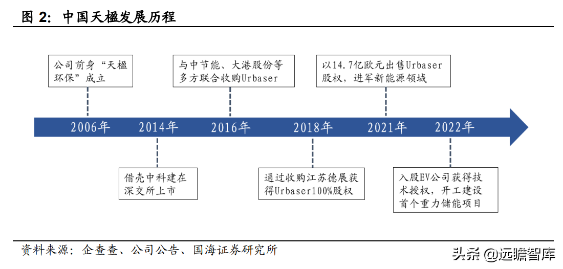 环保+新能源双擎驱动，中国天楹：优势明显，业绩有望持续增长