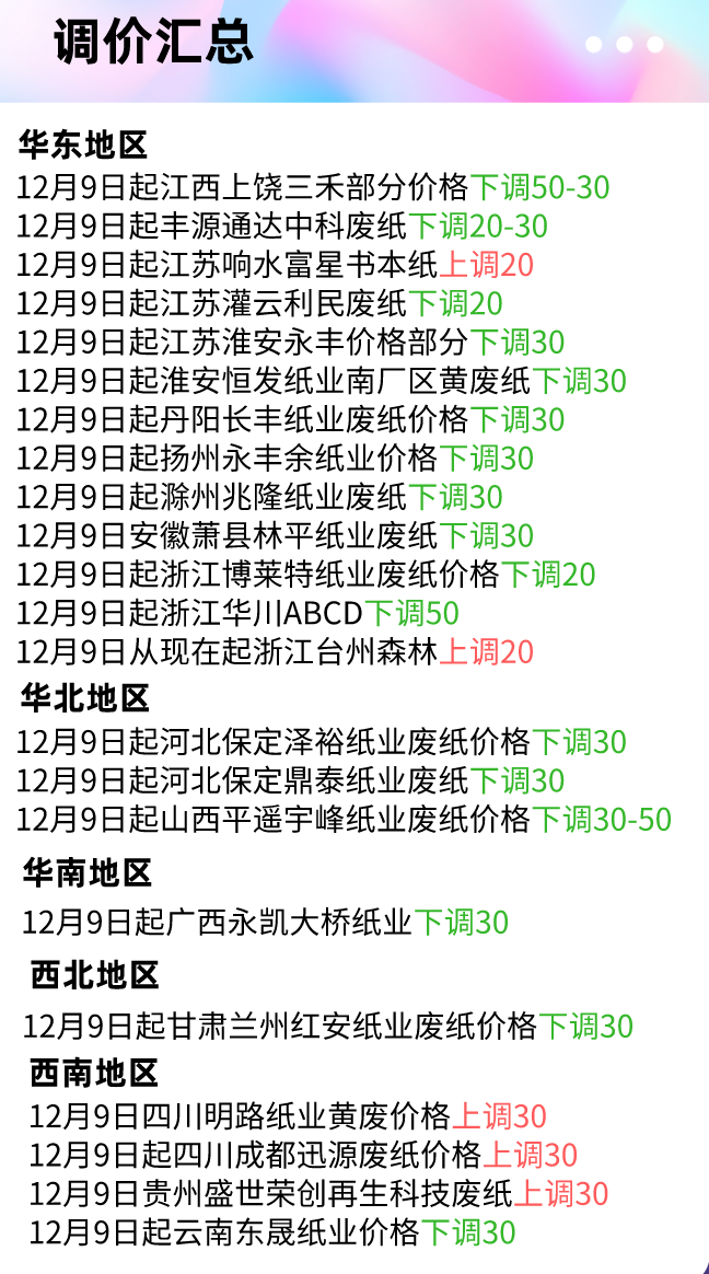 12月9日全国各地废纸价格，最高上调30元/吨，最高下调50元/吨