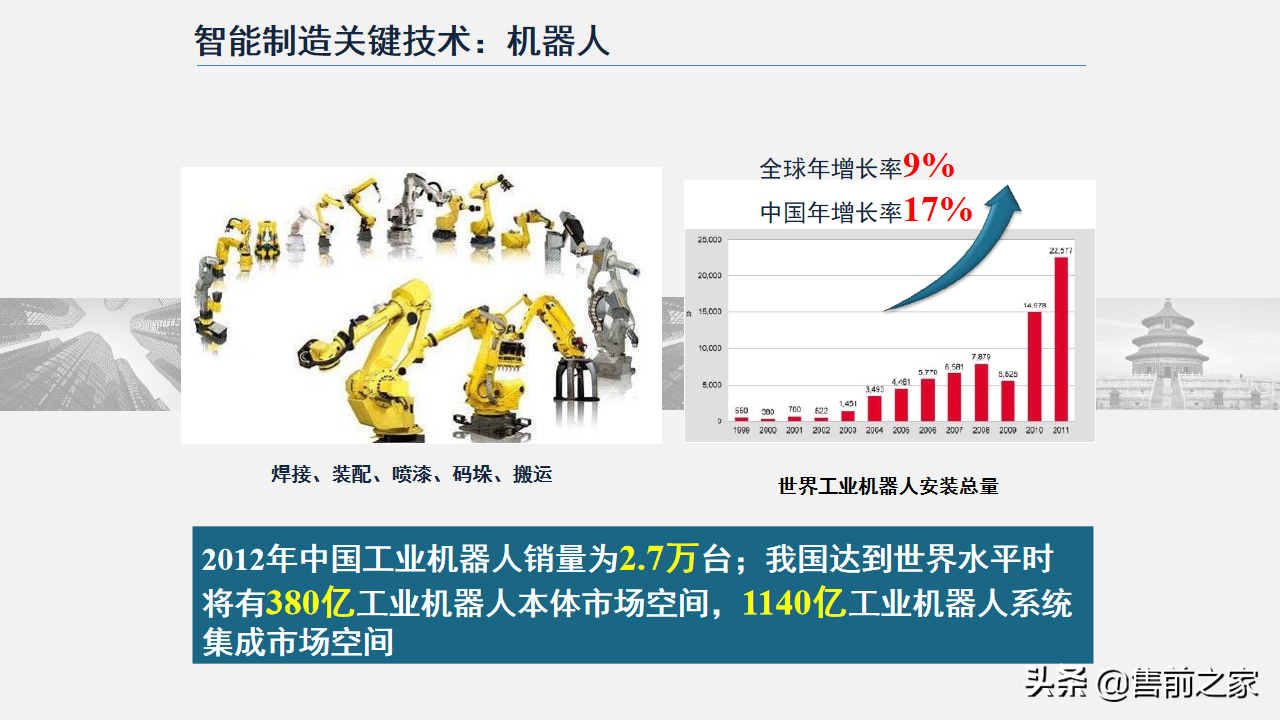 智能制造技术与数字化工厂应用.精选「PPT」