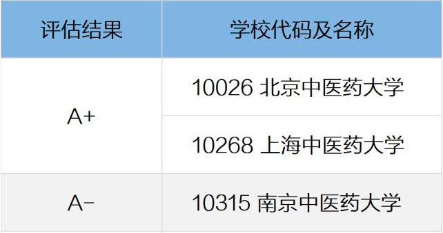 重庆市、安徽亳州、河北石家庄、宁夏等4个省市筹建4所中医药大学