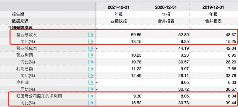 洽洽食品提价后业绩增速仍乏力，食品安全问题需引关注