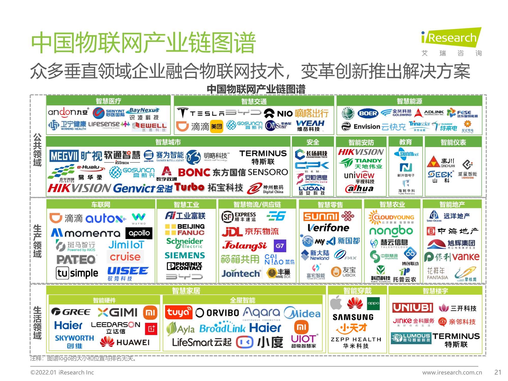 积基“数”本、重塑产业：中国物联网行业研究报告