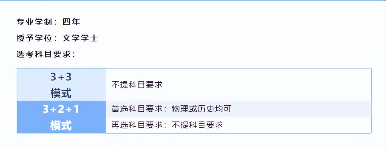 蓄势待发，圆梦广工：外国语学院等你赴约！