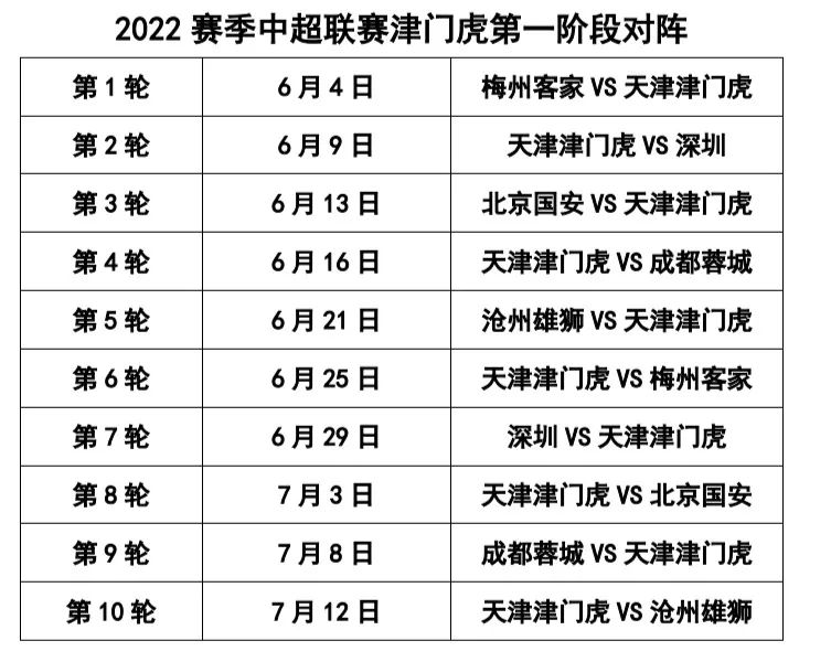 天津中超门票哪里有卖(中超赛程公布！前路虽然曲折，但津门虎准备好了)