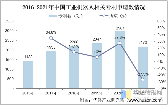 2021年中国工业机器人行业发展现状，高端产品国产化进程不断推进