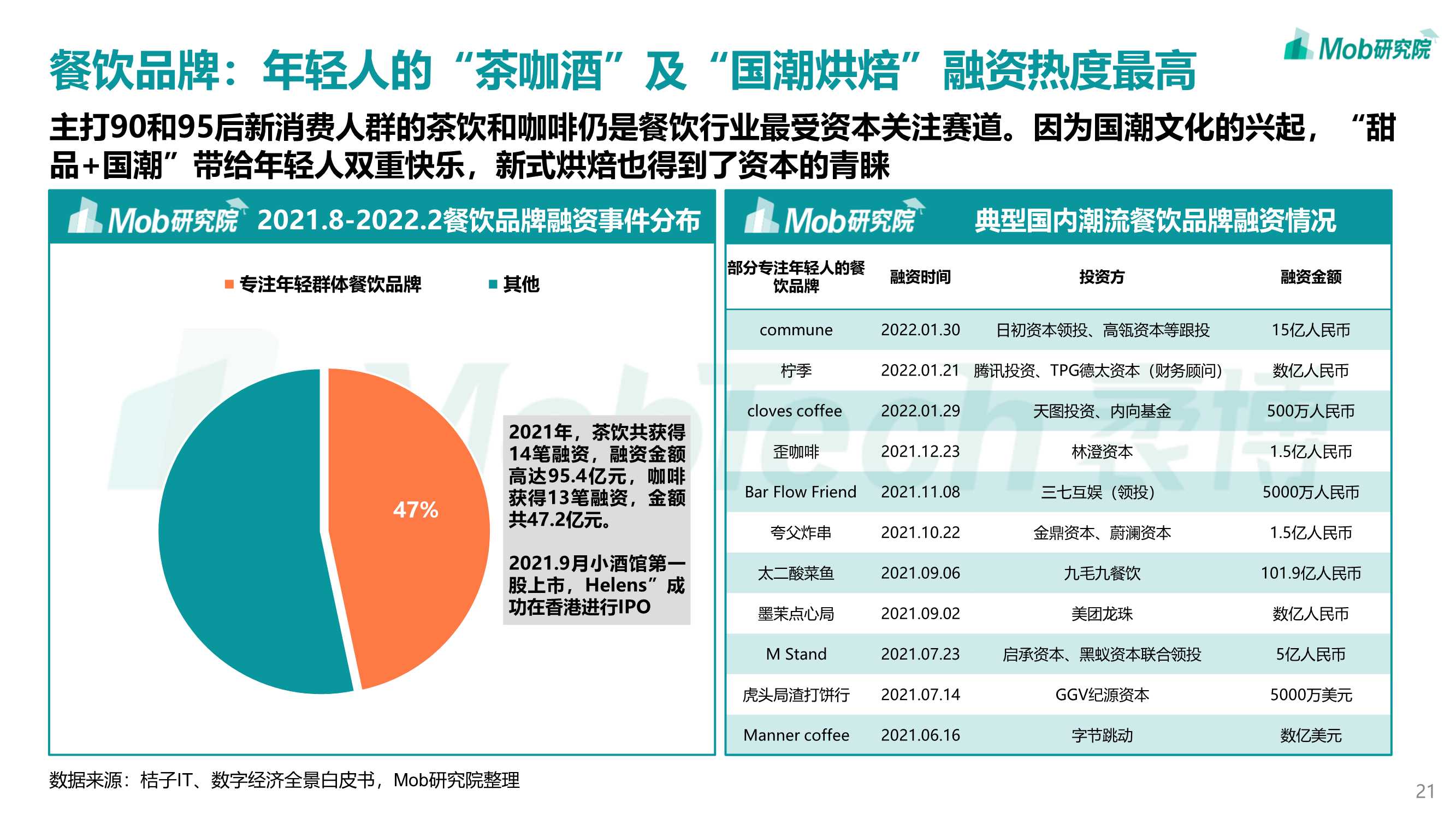 2022年轻力崛起下商业地产发展变化洞察报告（Mob）