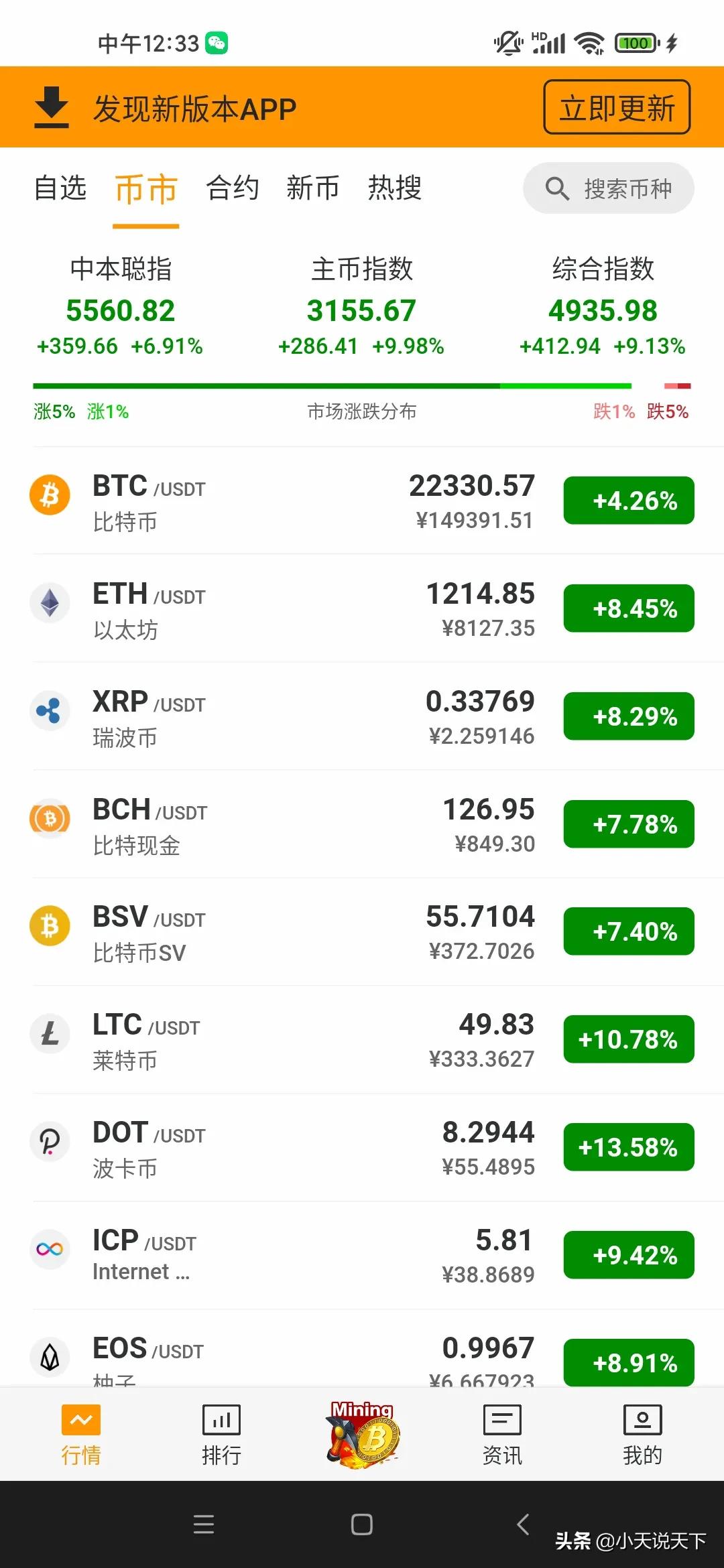 6月16日虚拟币走势（酸爽）