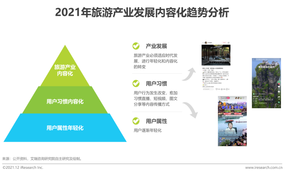 2021年中国在线旅游行业研究报告