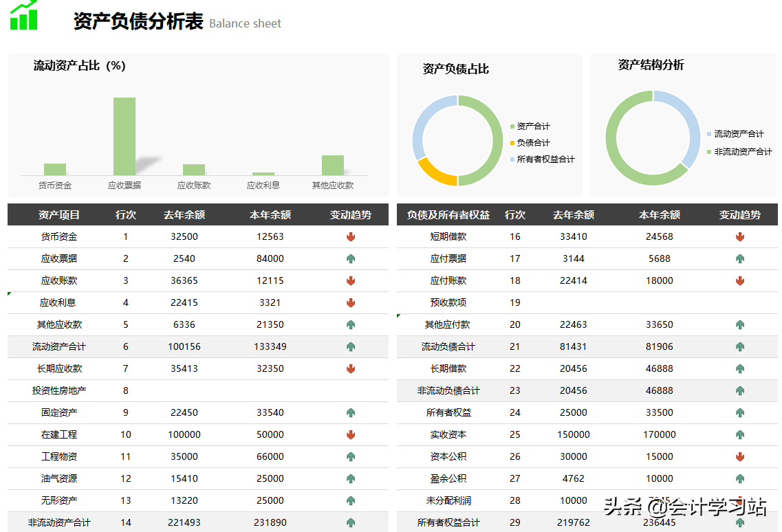 做了3年会计，被我挖到这46个全自动表格，满足需求，用着方便