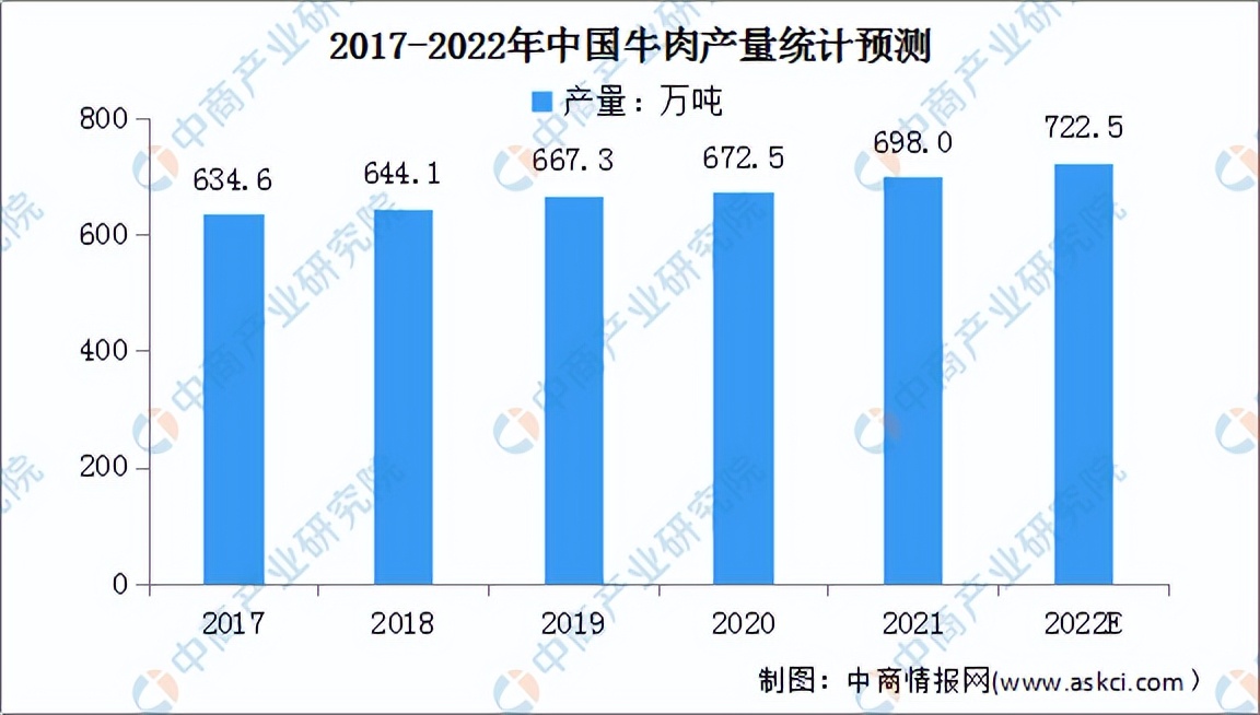 2022年中国宠物食品产业链全景图上中下游市场及企业分析