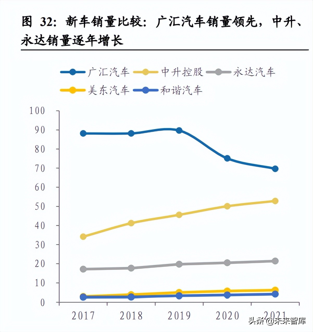 汽车经销商行业专题报告：如何看待汽车经销商的业务前景？