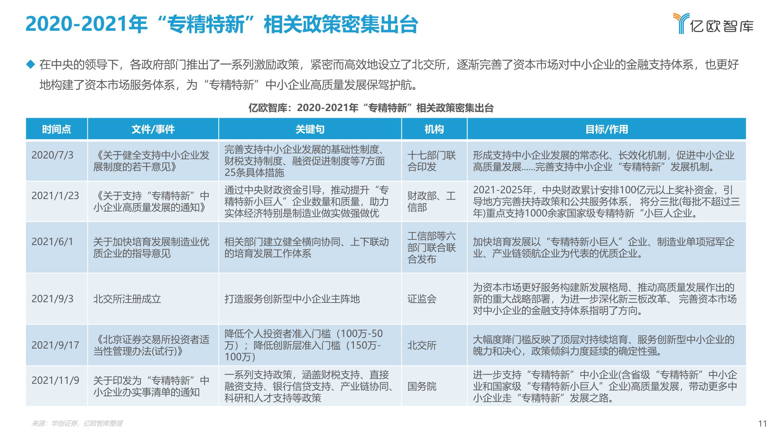 2022北交所与“专精特新“企业投资价值研究报告