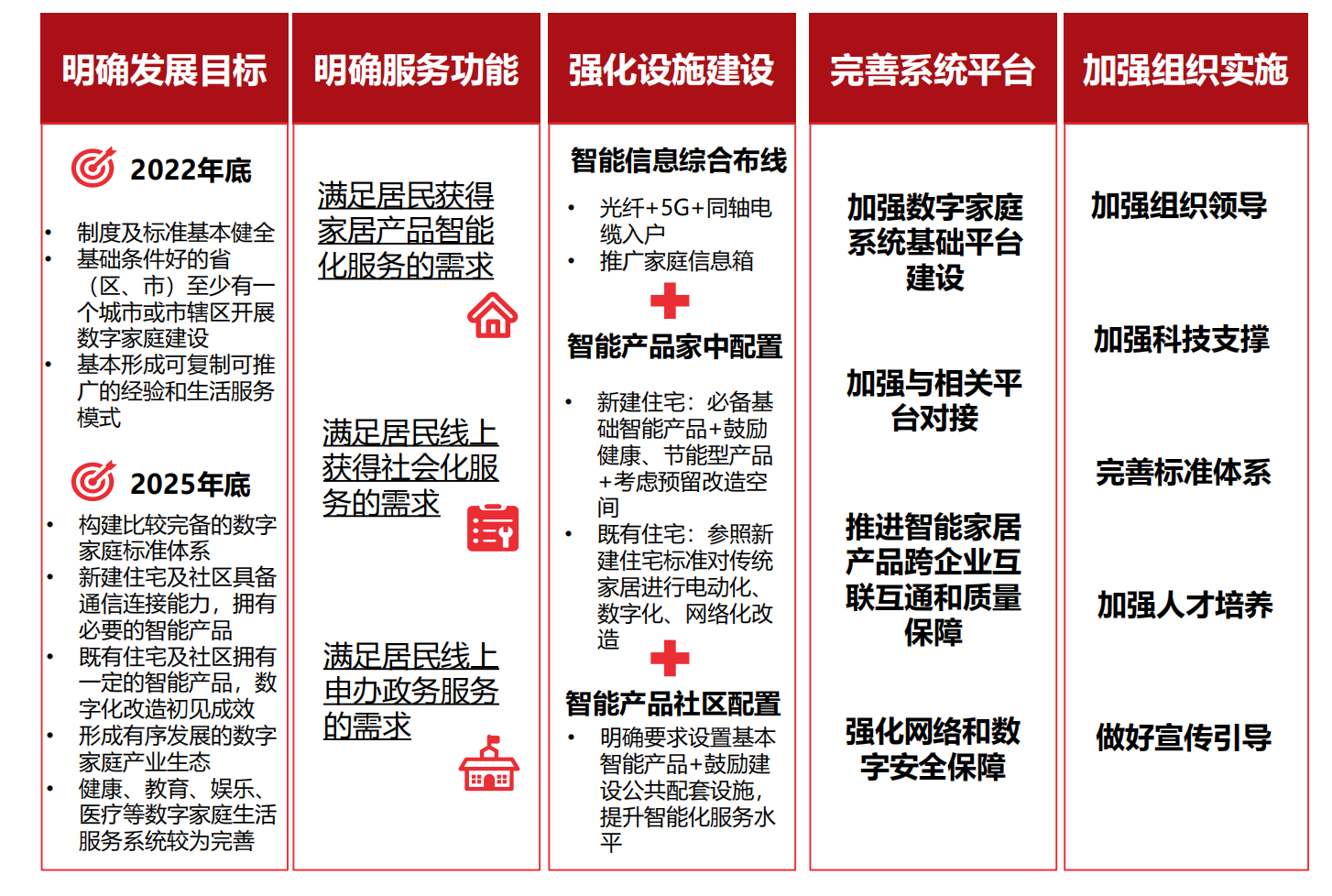 《数字家庭2025白皮书》发布 指明行业三大发展趋势