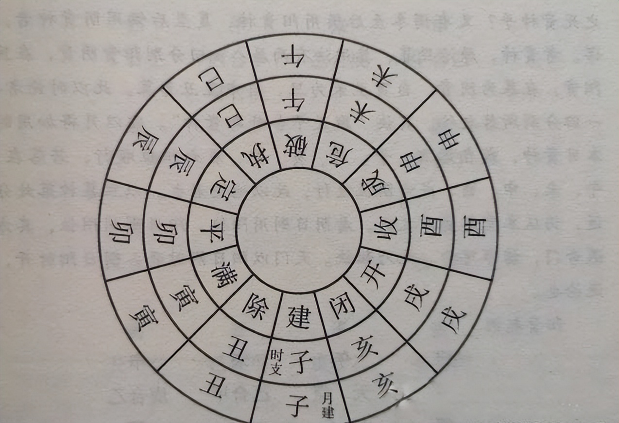 大六壬金口诀系统教程(三)