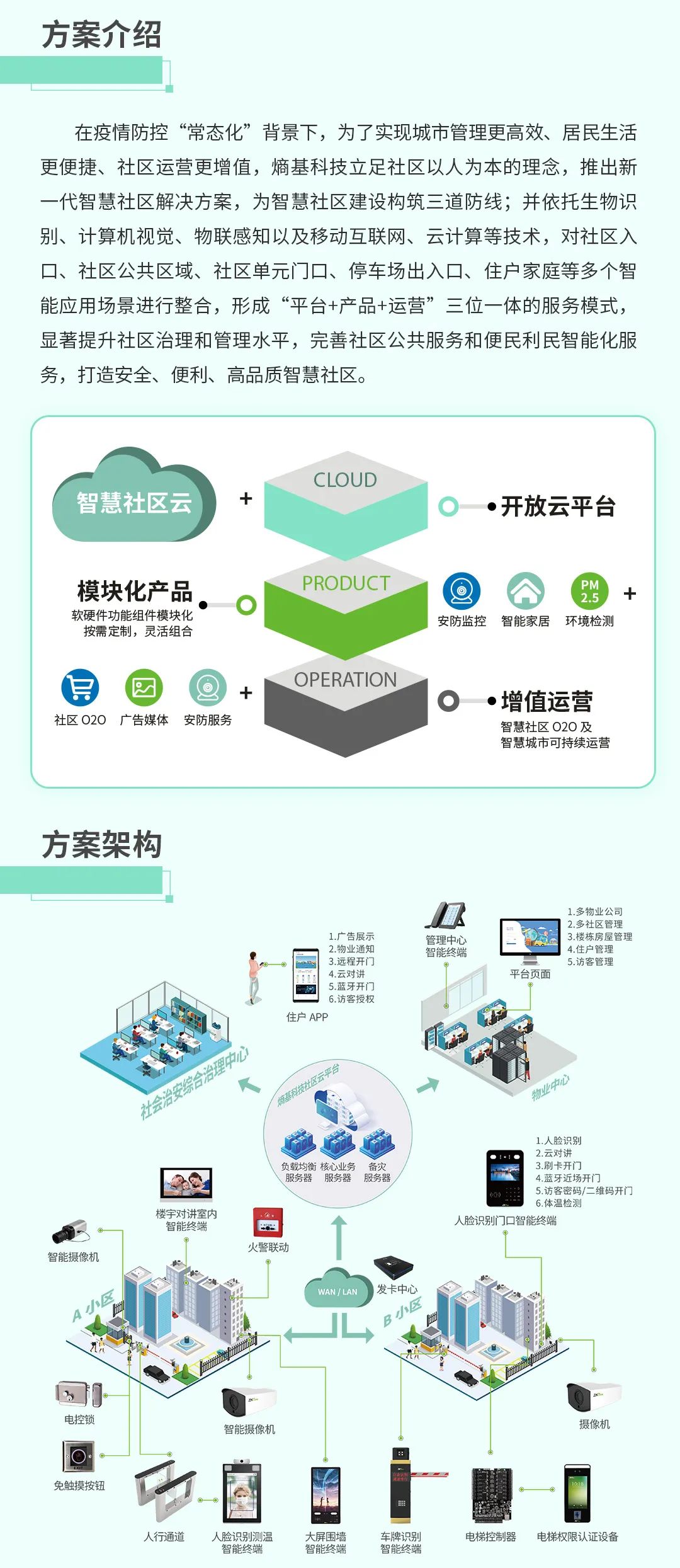 一張圖看懂｜熵基科技智慧社區綜合解決方案