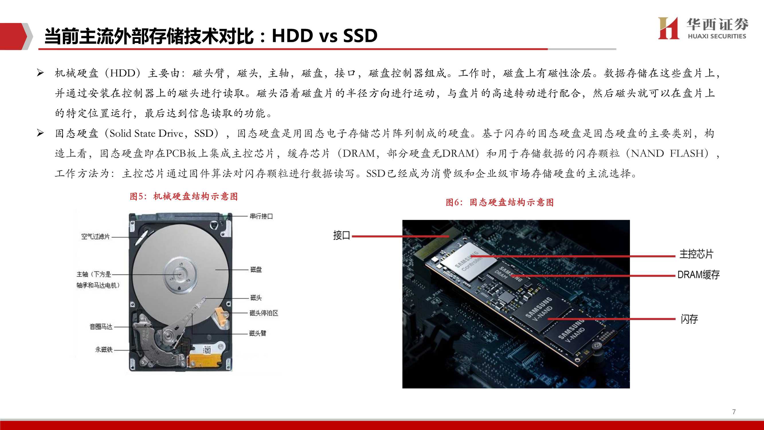 企业级SSD深度，三大替代构筑行业高增长，国产替代空间广阔