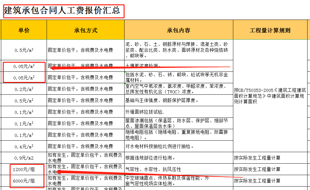 建筑工程承包,建筑工程承包合同书