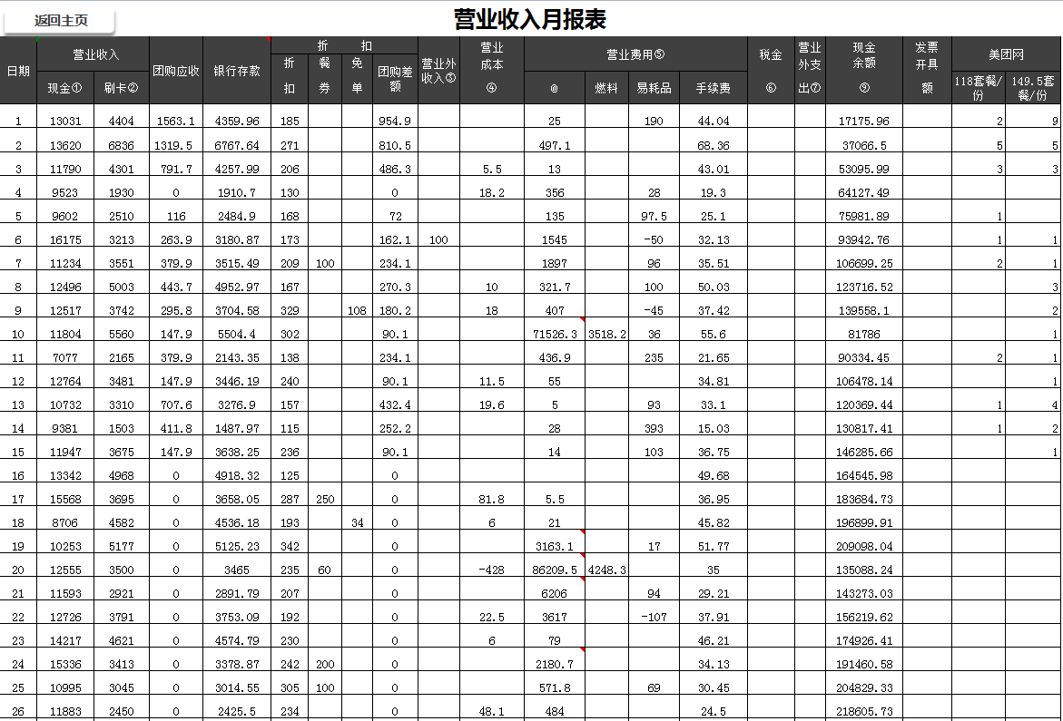 損益表的編制方法保姆級