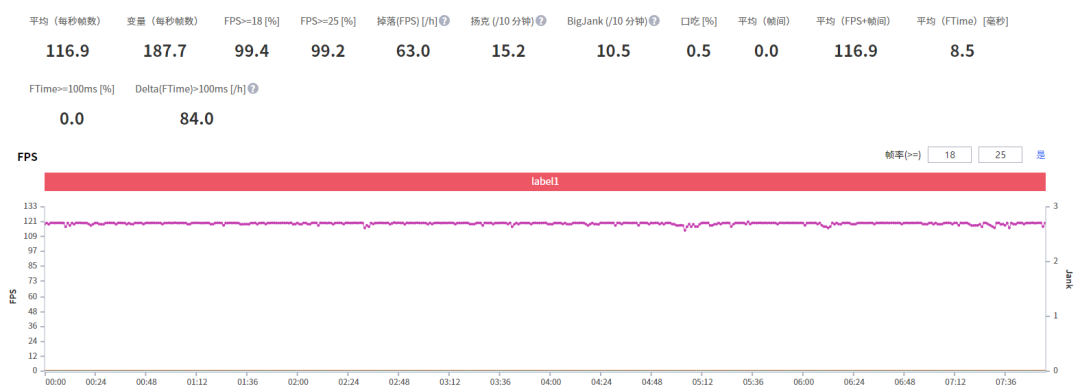 iQOO 9 Pro测评：驯龙高手，当之无愧