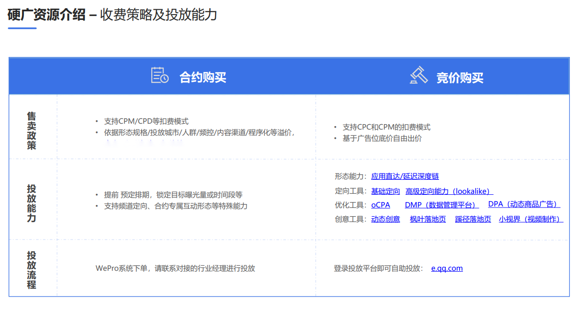 腾讯流量解密，腾讯视频广告营销详解之硬广资源介绍