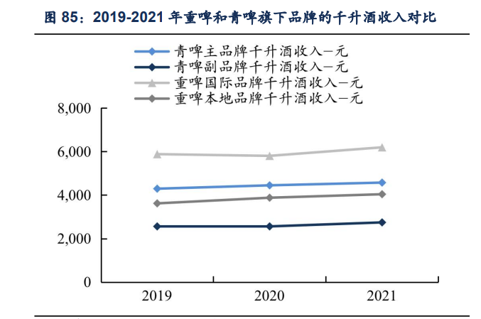 青岛啤酒研究报告：高端化势头正盛，利润加速释放