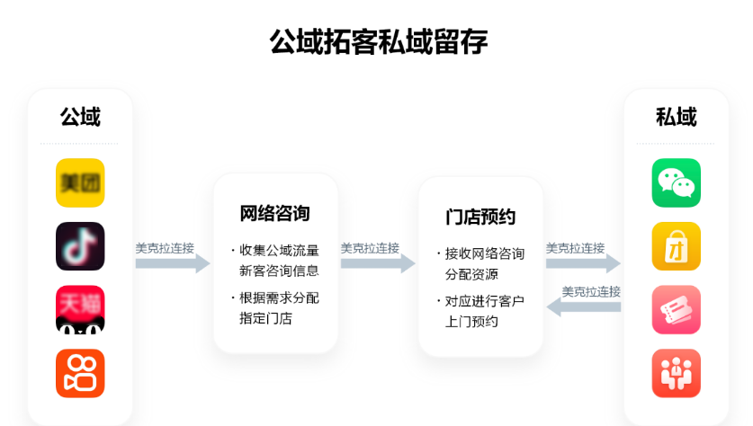 美容院怎么免费在抖音上获取客户？快速实现“C位”出道