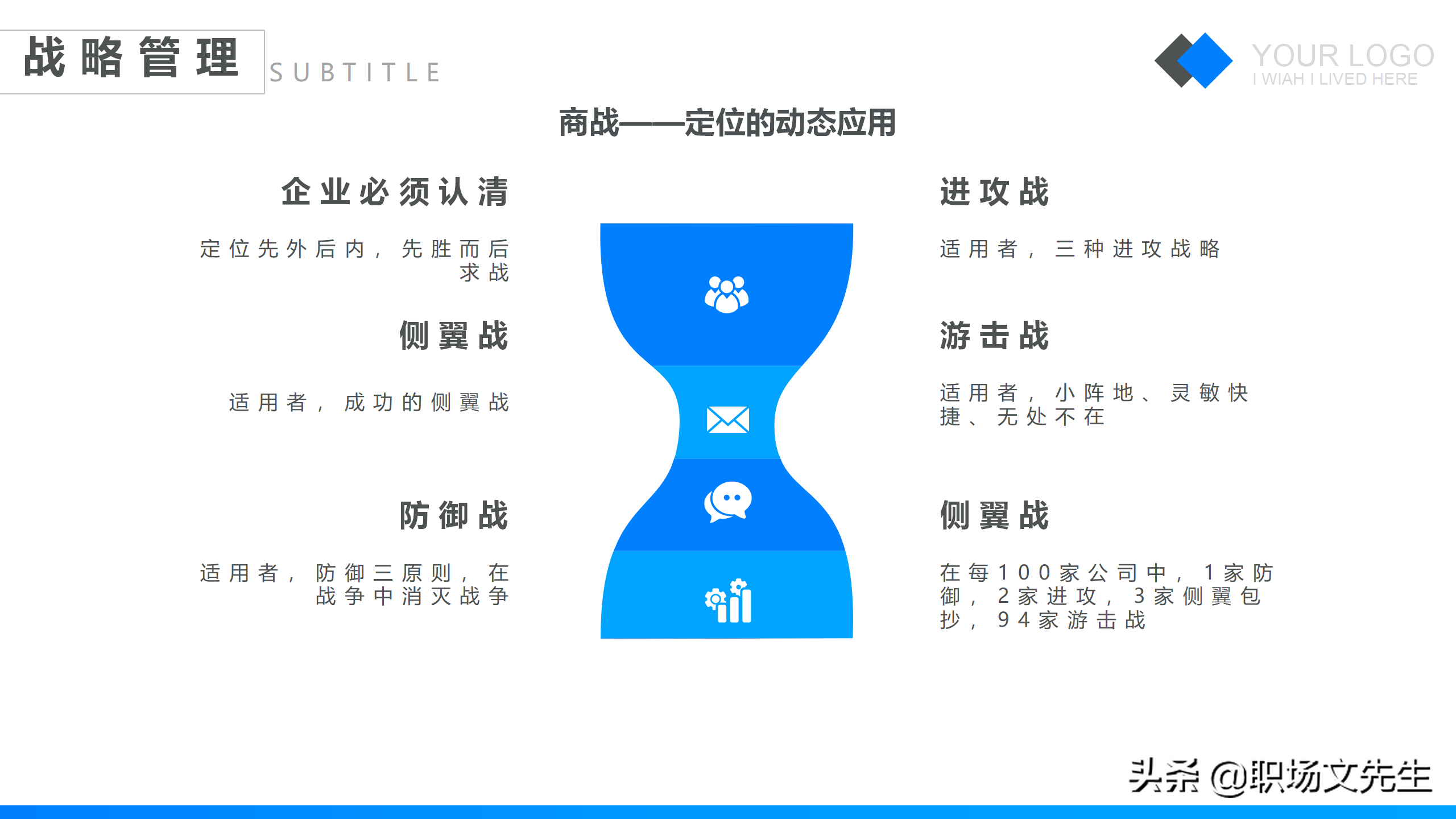 特劳拉战略培训课件，42页企业战略管理培训，公司三增长层面战略