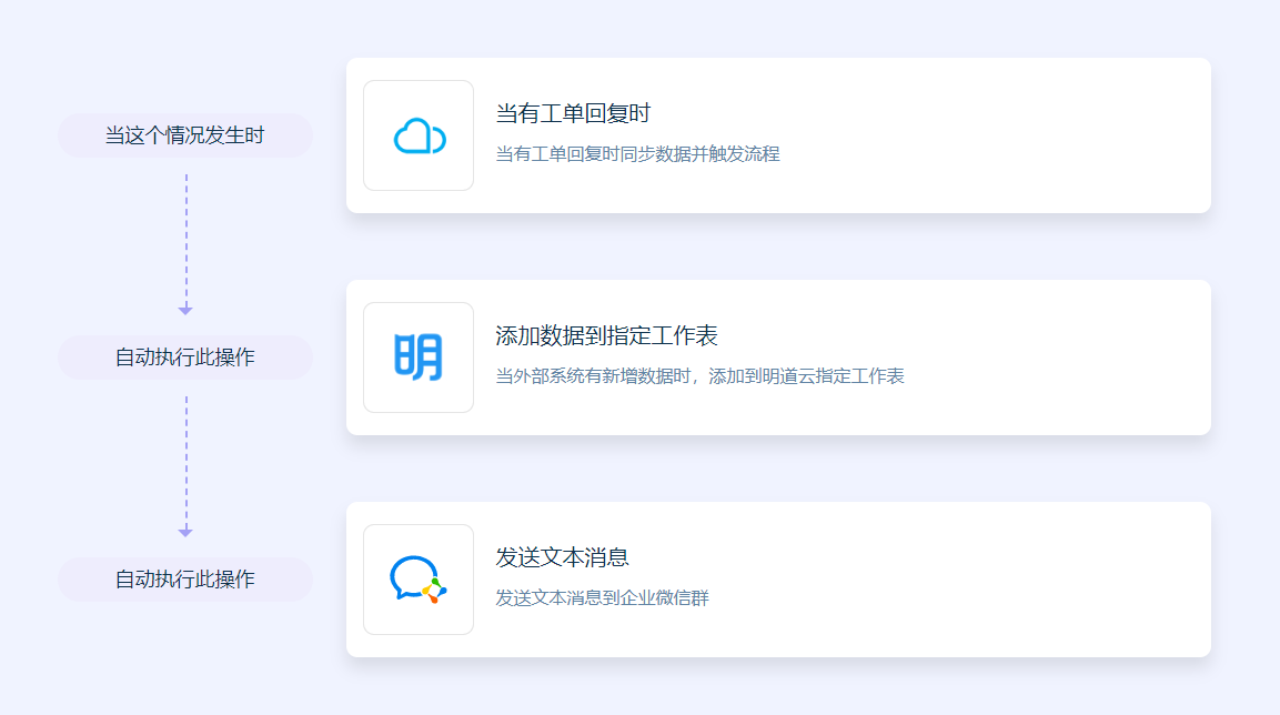 逸创· 云客服无需API开发连接明道云，实现工单详情自动汇总到表单