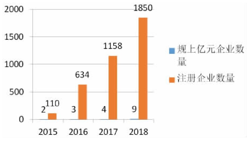 蕲春县蕲艾产业发展现状及政策支持研究：基于SCP范式