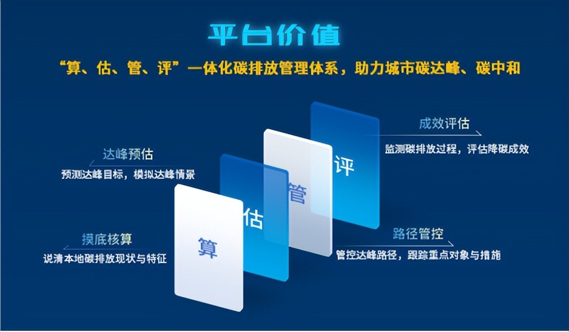 智慧环境 | 3044永利集团“双碳”行动，助力“十四五”目标达成