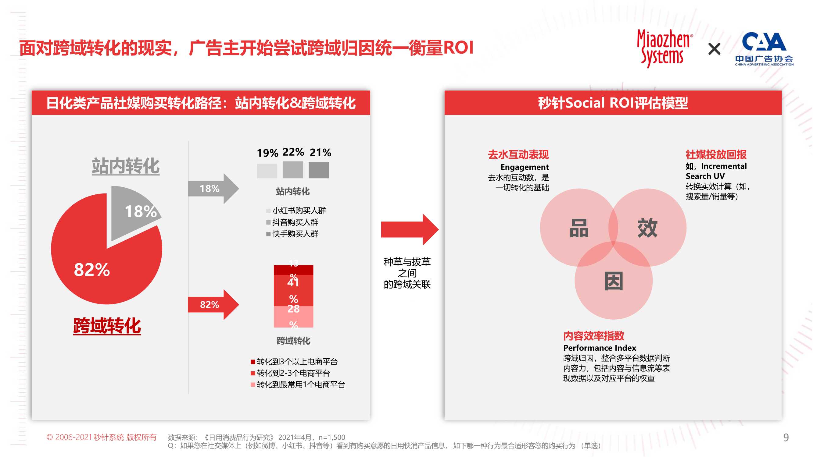 2022年KOL营销趋势白皮书（71页）